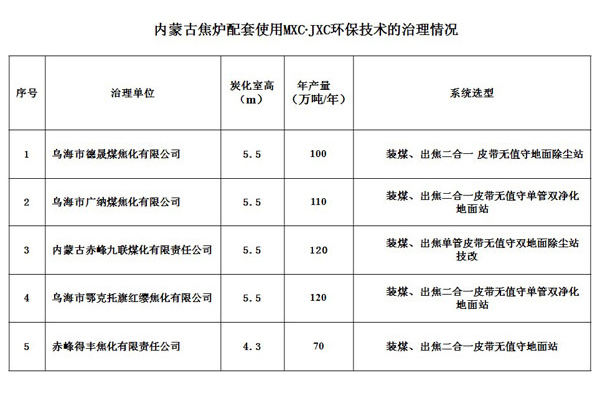 內蒙古焦爐配套使用MXC
